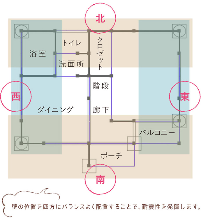 耐震補強